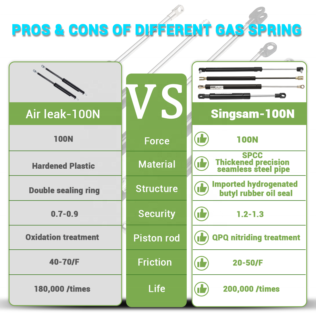 Singsam Good Price Gas Strut Lift  Up Spring For Furniture/Equipment/Car/Chairs