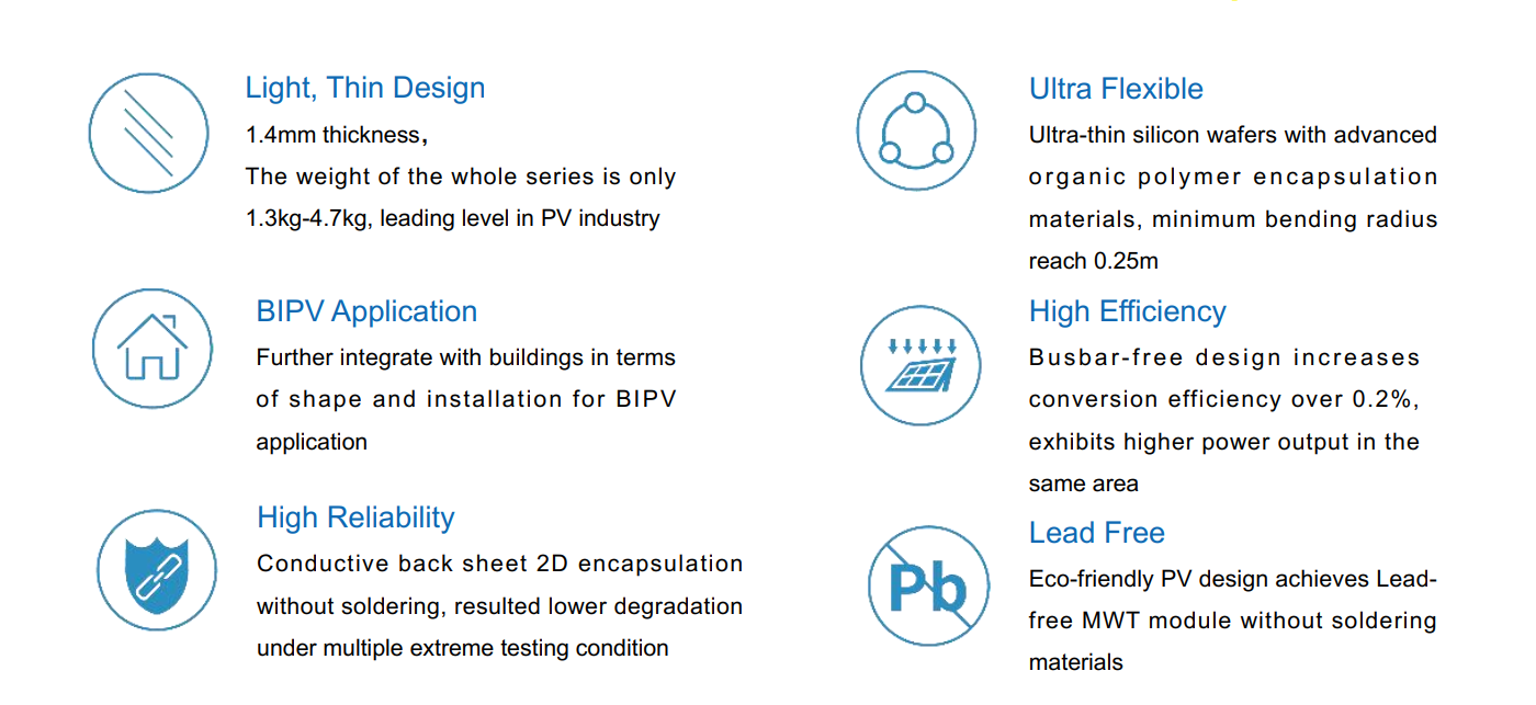 Singfo Solar Module 200 Watt PV Modules High Bend Solar Flexible Panels Solar Panel Flexible Solar Cell