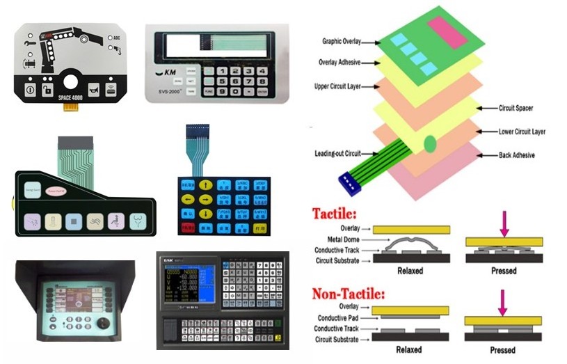 Singway Two Tactile Push Button Silk Screen Printing Small Membrane Switch Membrane Keypad Switch