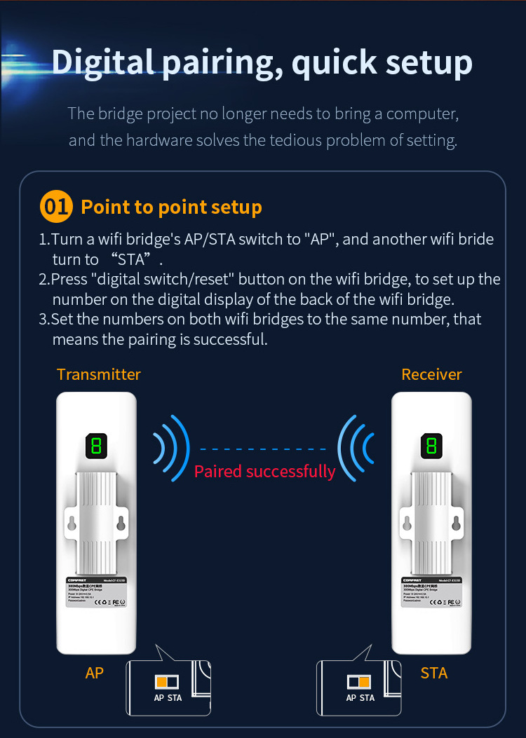 2.4GHz 300Mbps Wireless Transmitter and Receiver for Wireless Long Range Data Communication WiFi Bridge Outdoor CPE CF-E315D