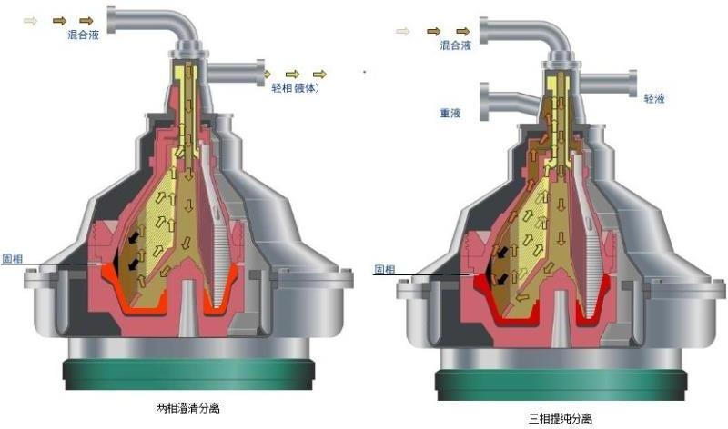 5000L/H disc manual dairy milk cream fat centrifuge separator