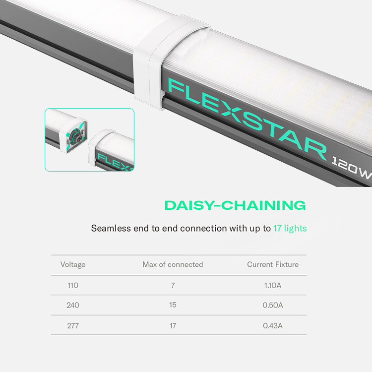 Flexstar Samsung Diodes Daisy Chain Ip66 Waterproof Under Canopy Led Grow Light