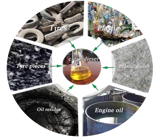 lastese generation waste tyre pyrolysis to oil machine Waste Plastic and Tyre Pyrolysis Plant