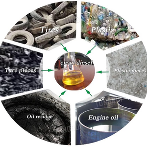 lastese generation waste tyre pyrolysis to oil machine Waste Plastic and Tyre Pyrolysis Plant