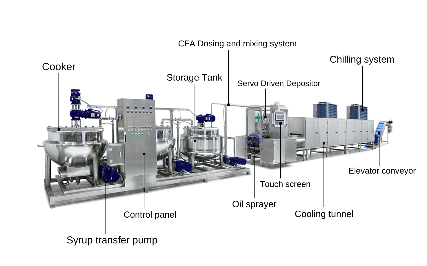 2024 new technology halal jelly candy making production line shape customized pectin gummy making machine