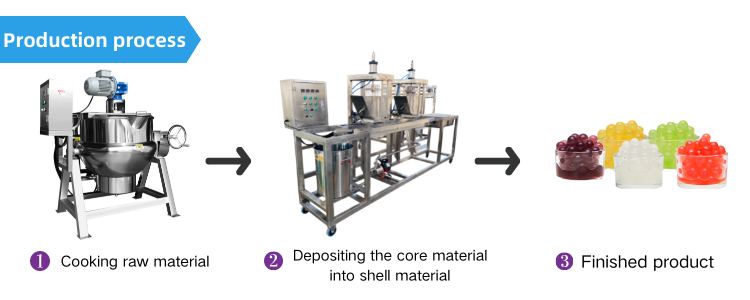 Boba Machine Bubble tea fully automatic popping boba jelly balls making machine Bursting Boba Making Machine