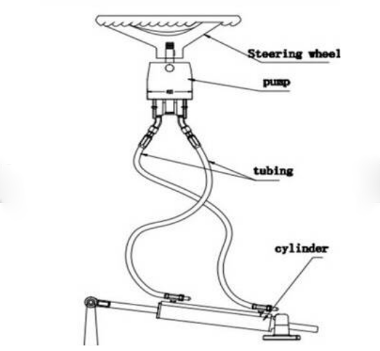 Customized steering system parts, ship steering wheel  for yacht,Hydraulic boats marine control system