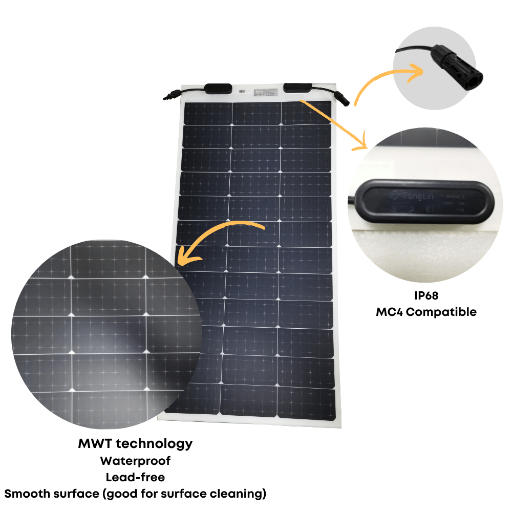 Control Flexible Solar Panel Folding Solar System Kit, Portable Charger System Kit for Hiking