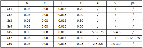 HOT SALE grade 5 eli titanium round bar price per kg titanium rod price per gram medical titanium price per bar