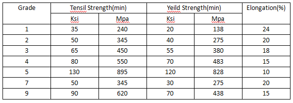 HOT SALE grade 5 eli titanium round bar price per kg titanium rod price per gram medical titanium price per bar