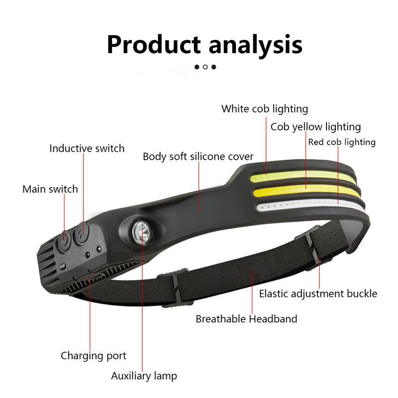 Headlamp ready to ship Cob led headlamp Rechargeable Led Head Lamp with Full Vision 350LM Wide-Area Beam Head Light