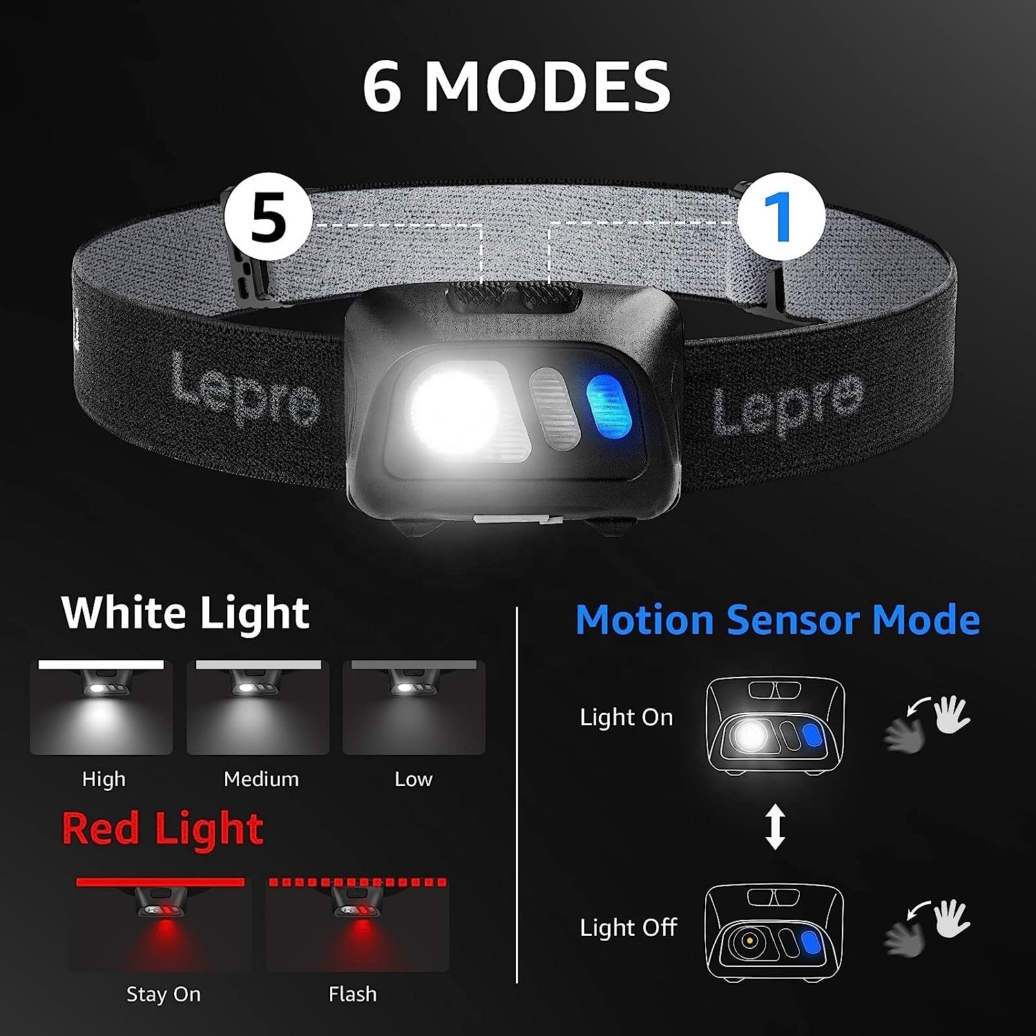 GearLight LE lepro RH800 Lepro LED Headlamp Flashlights PR320017 6 Lighting Modes and Red Light Rechargeable with Motion Sensor