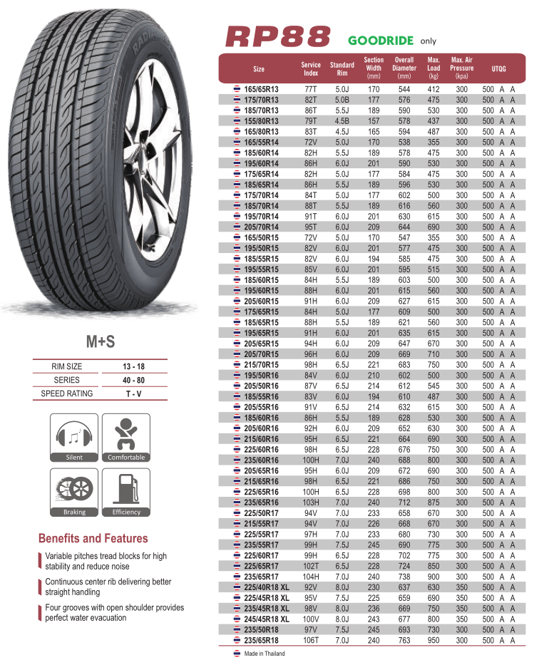 GOODRIDE brand HP tyre made in Thai 195/65R15 215/55R17 passenger car tires