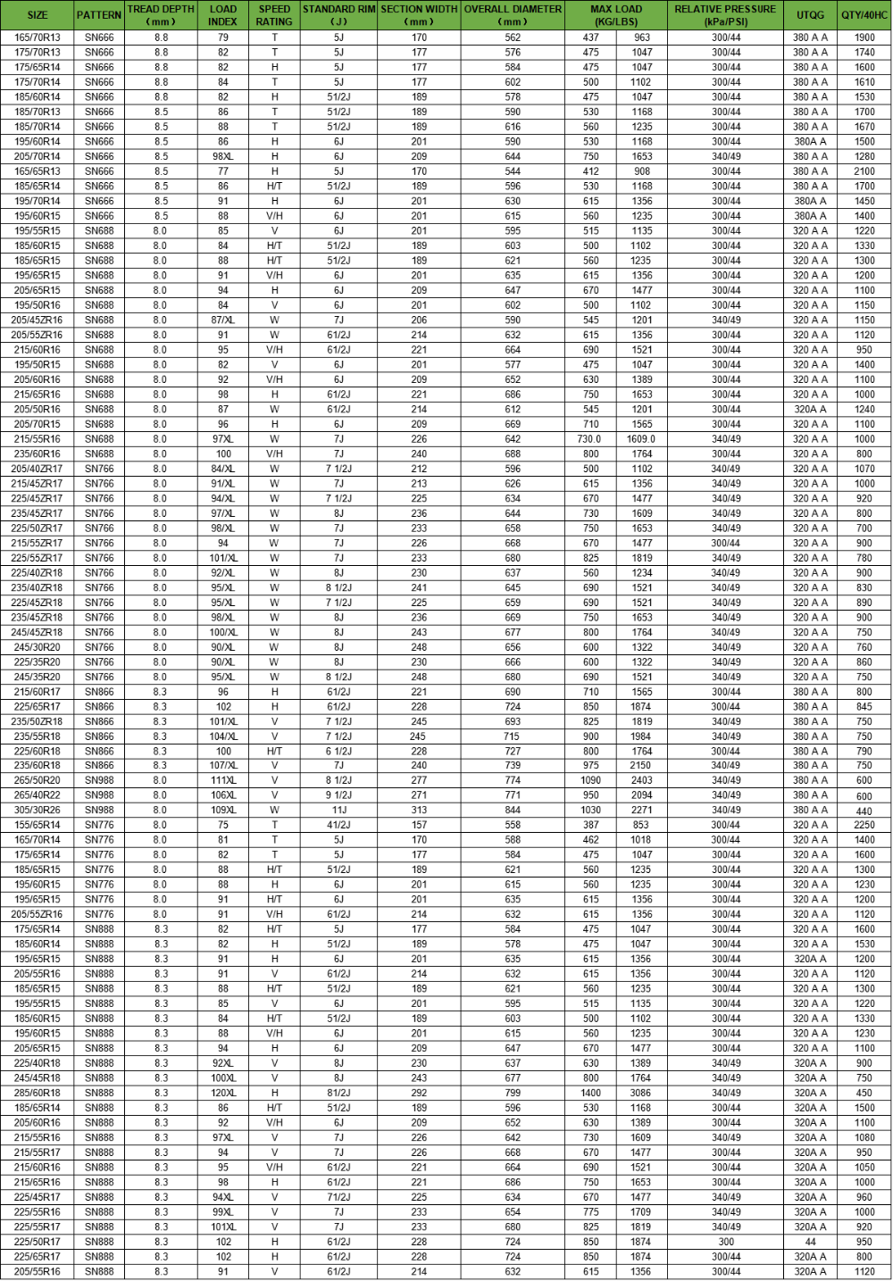 Importing Best 175/70/r13 175 65 R14 195/55r15 205/55r16 All Sizes Passenger Car Tire