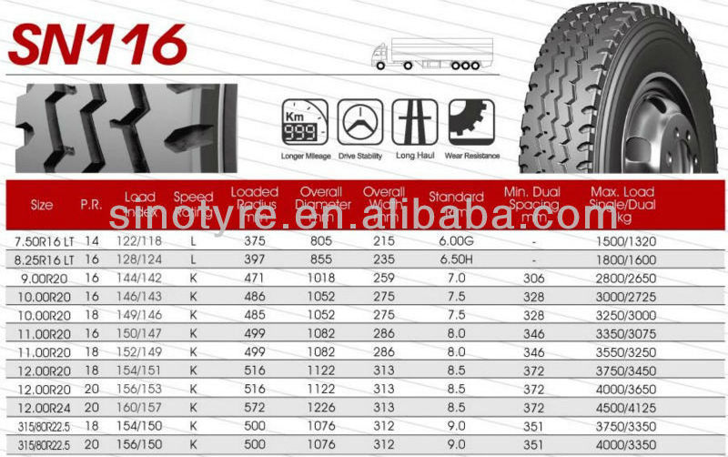 bias trucks tire 750x16 16PR 14PR tires manufacturer in china