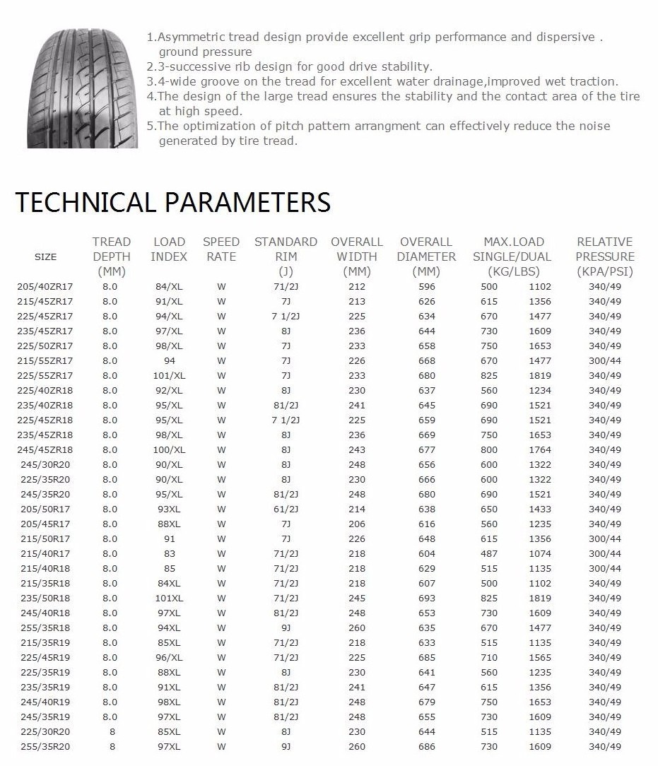 Cheap tyres 225/55/17 235/55/17 235/45 r17 225 45 17 r17 tires from factory directly