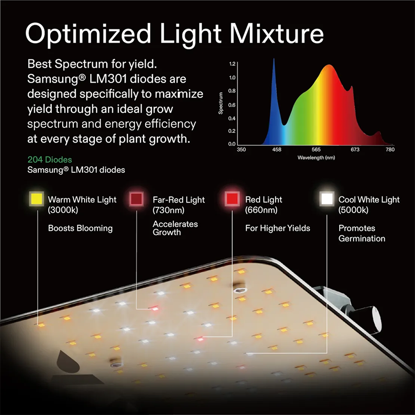 Sinowell 120W Led Light 2X2 Grow Tent Complete Kit With Full Grow Accessories