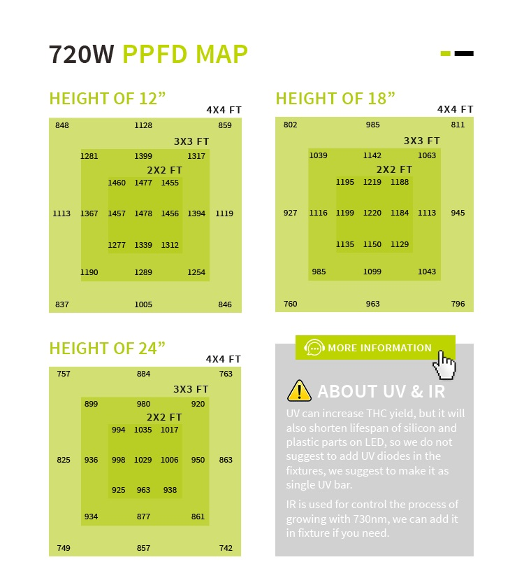 USA Stock Free Shipping  720W Full Spectrum Led Grow Light 8 Bar With Samsung Lm301h Lm301b