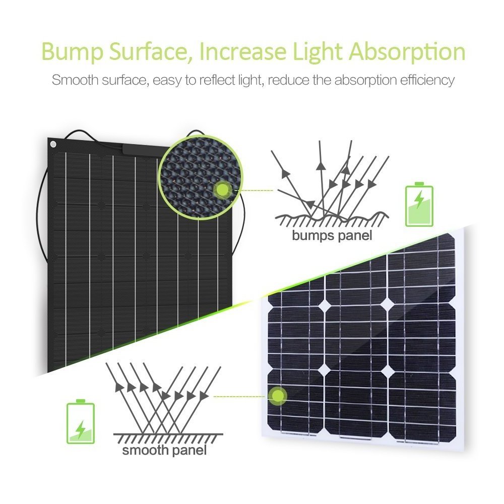 China Factory Direct Sales 400 Watt Flexible  Solar Panels 350W Flexible  Solar Panel Usb