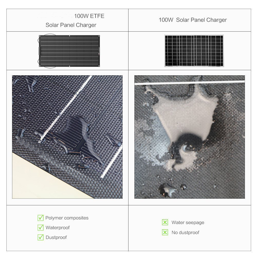 China Factory Direct Sales 400 Watt Flexible  Solar Panels 350W Flexible  Solar Panel Usb