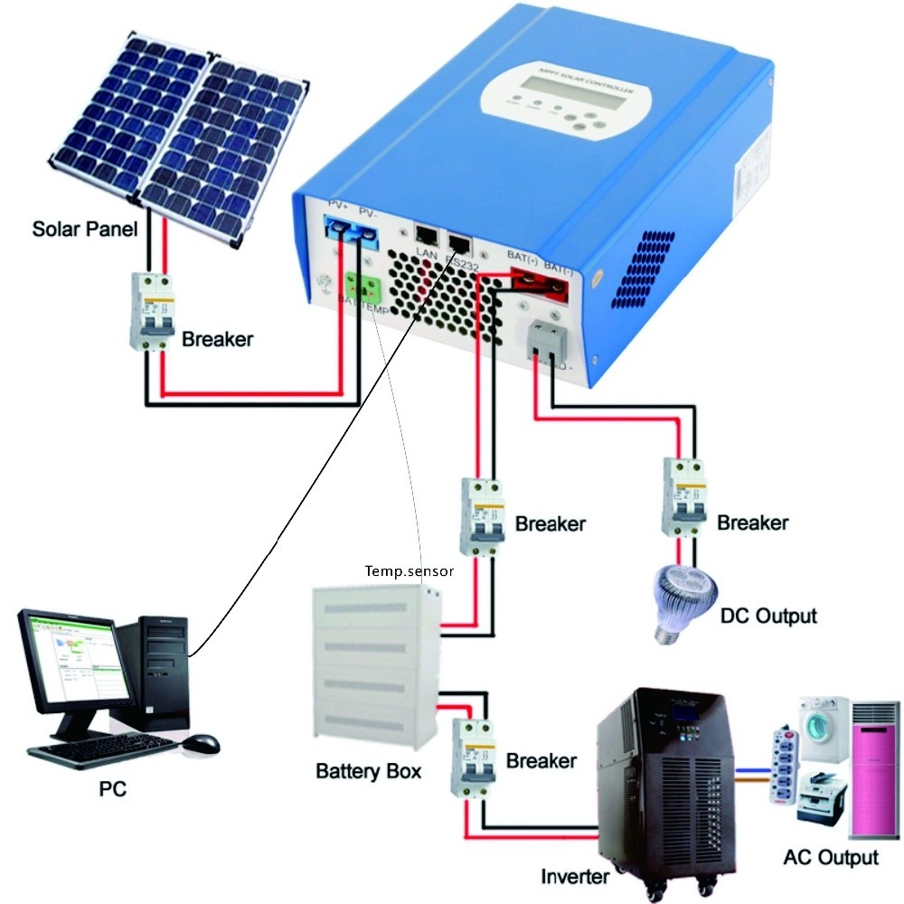 high quality bulk buy from china 1000w solar power panel