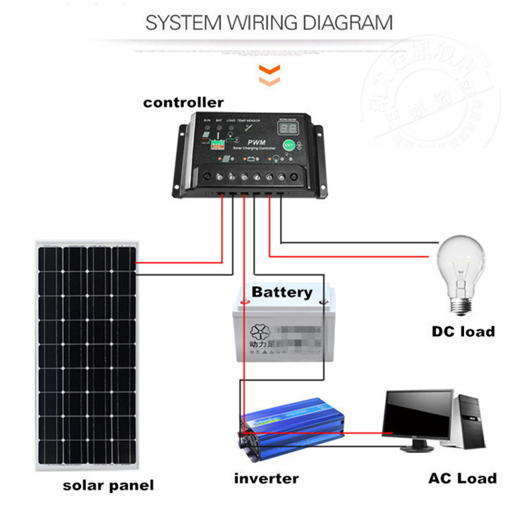 high quality bulk buy from china 1000w solar power panel