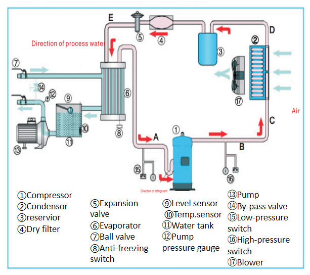 SINTD 10HP industrial plastic processing air cooled water chiller air cooling chillers