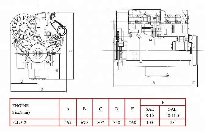 14kw / 17kw Deutz F2L912 Beinei Twin Cylinder Air Cooled Diesel Engine for Generator