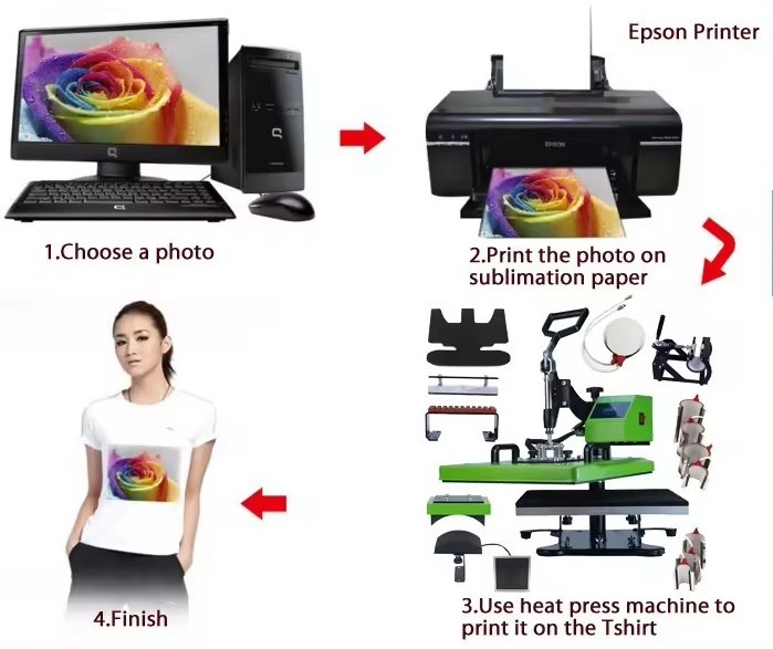 heat press machine 15IN1 hot sale 7 in 1 combo heat press