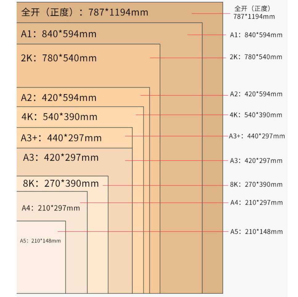 Wholesale Hard Copy Bond Paper All Sizes A1 A2 A3 A4 A5 A6 Coated Paper For Laser Inkjet Toner Printer