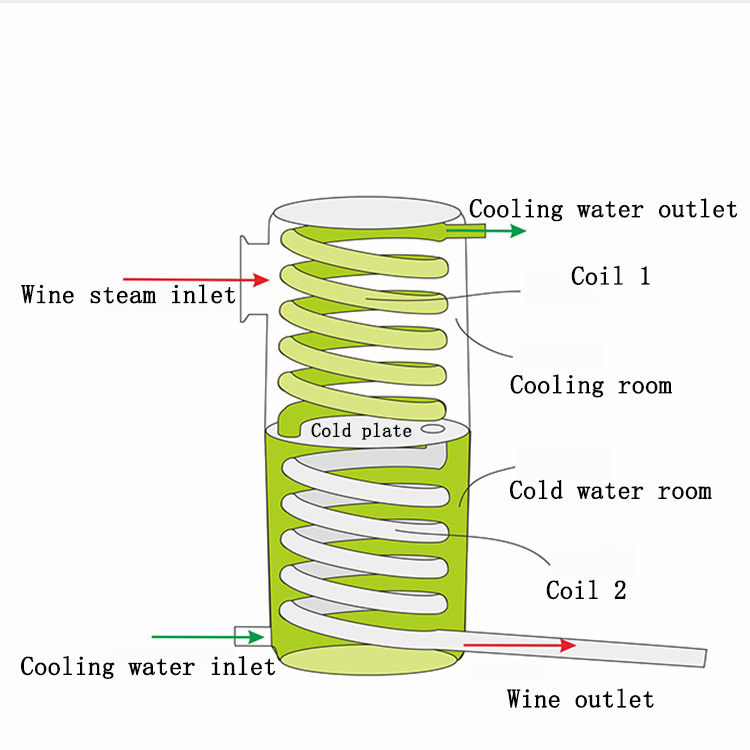 Brewing distilling wine making beer brew machine home beer brewing machine