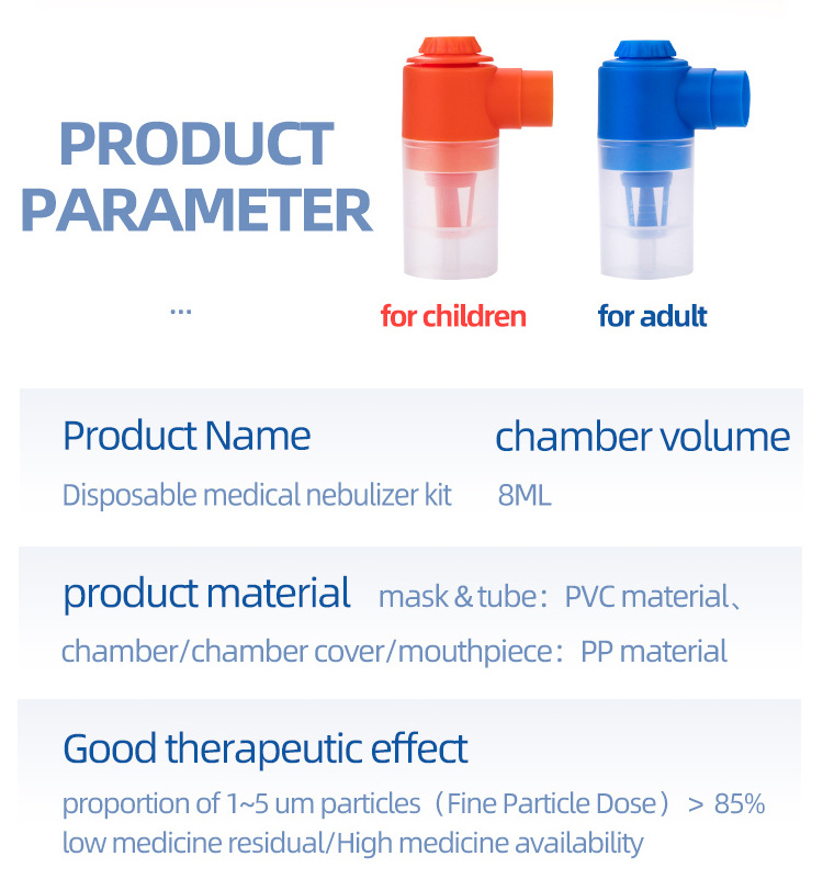 Portable PVC Disposable Disposable Hot Selling Pediatric Adult Adjustable Inhaler Nebulizer Mask Atomizer Kit with Mask