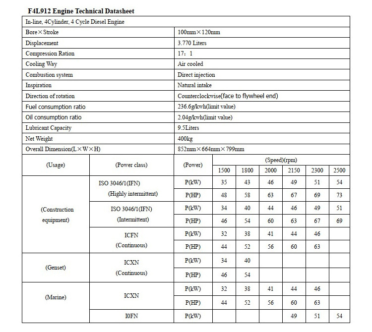 engine f4l912 air cooled 60hp 4-cylinder DEUTZ diesel engine