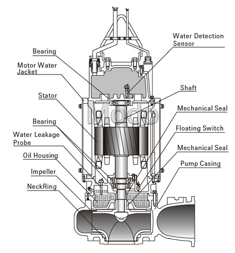 2 3 4 5 6 7 8 9 10 12 14 16 18 inch high flow electric drainage dirty submersible sewage water pump