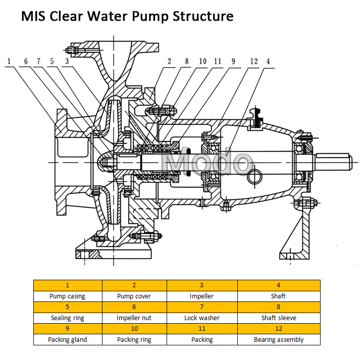 Diesel Water Pump head agricultural Irrigation System clean water pump