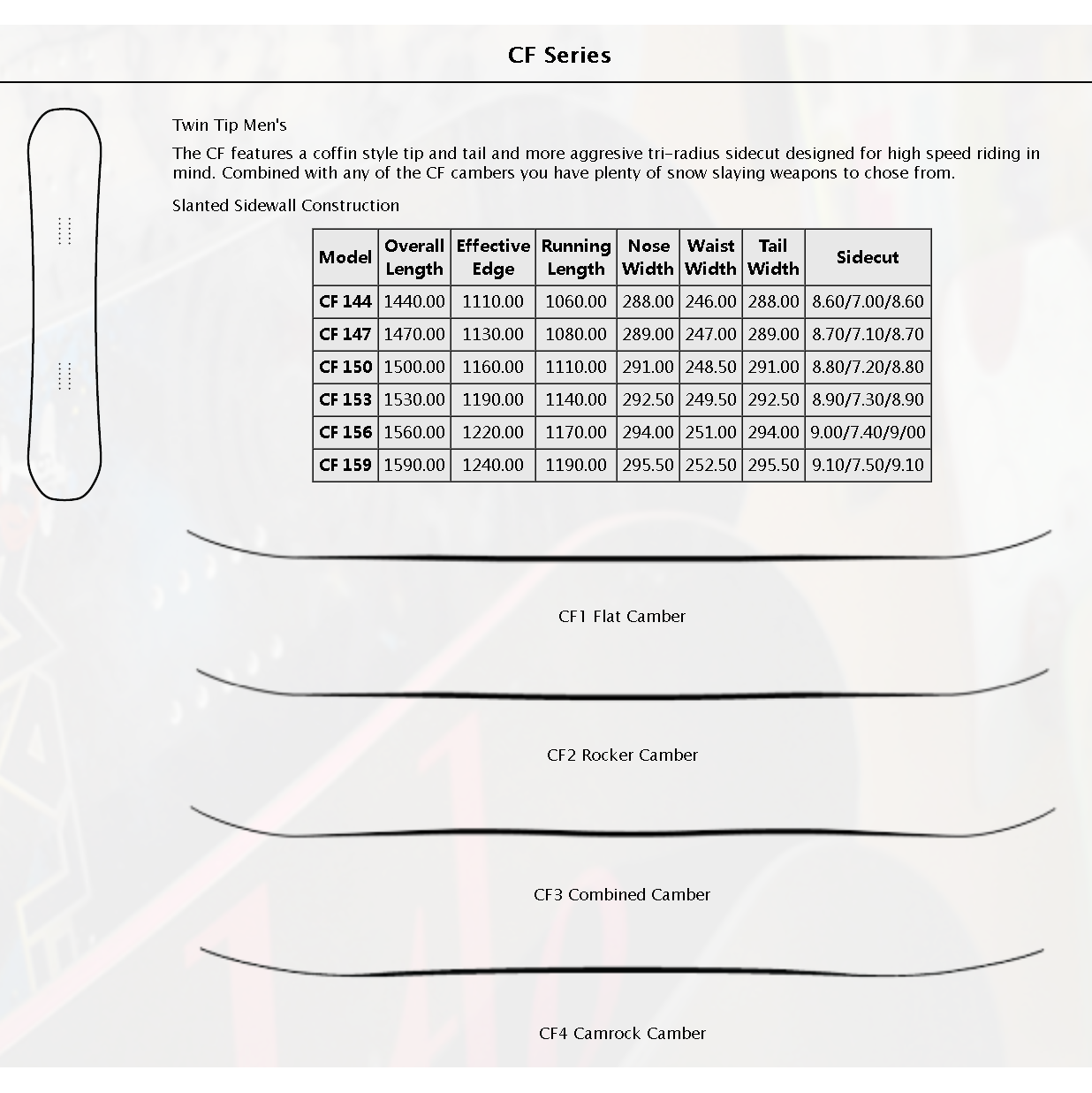 All Mountain Snow Skiing Snowboard Custom Printing Color and Logo Manufacture