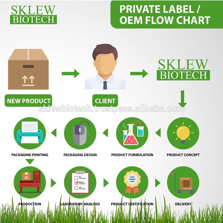 Cocoa Oat Meal - Private Label / Contract Manufacture