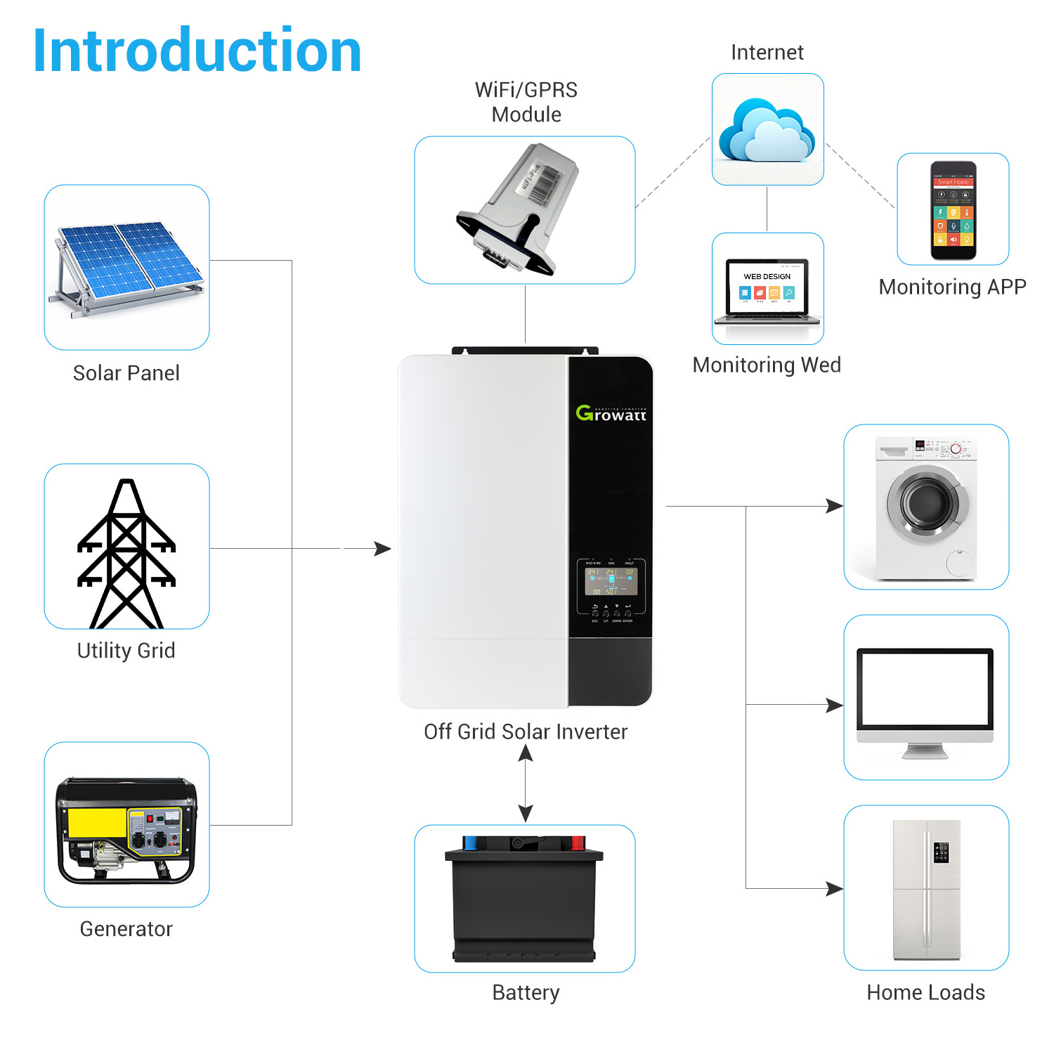 Growatt 5kw 6kw 8kw 10kw 15kw 20kw Sofar Hybrid Inverter 1 Phase 3phase On-Grid/Off-Grid With Energy Storage