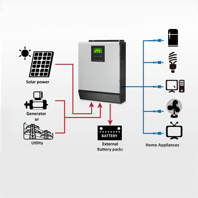 Complete 15Kw Solar Island System Ac 3 Phase 380V 5Kw 15Kw 20Kw Off Grid Solar System With Full Solar System Mounting Kits