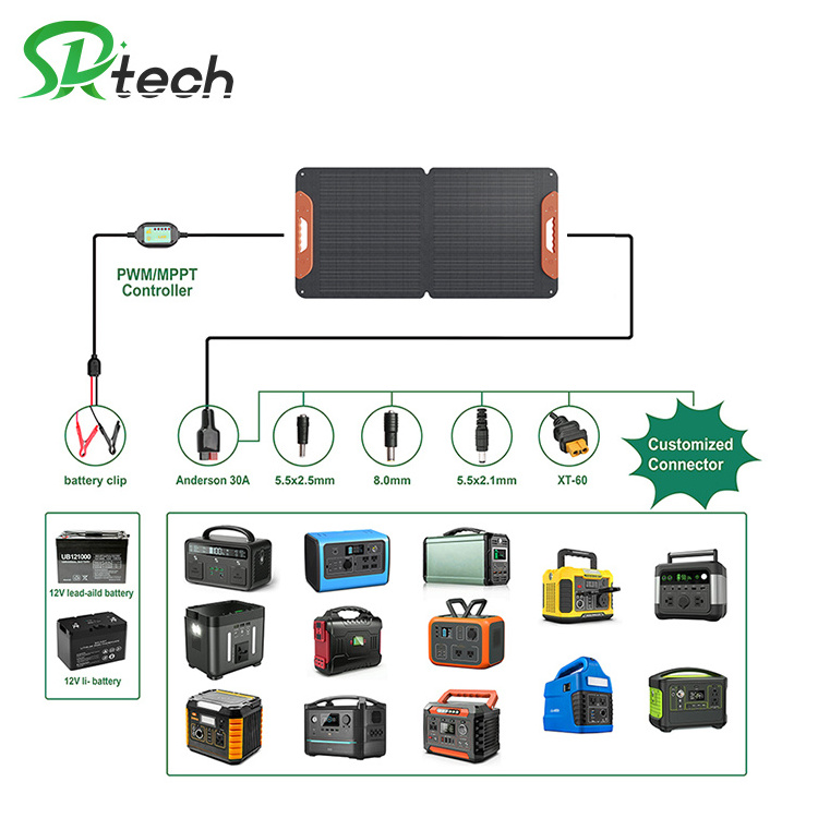 Wholesale outdoor solar panels 60watt 100watt 120watt Foldable Solar panels with good quality