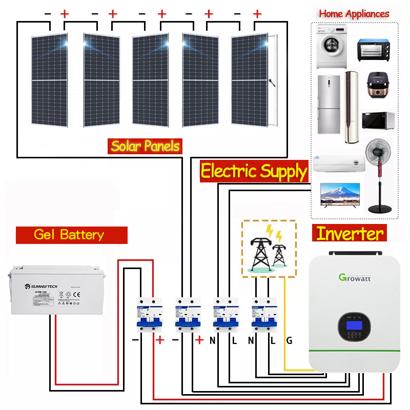 Complete PV Solar Set 1kw solar energy system 5kw 10KW 5000W 10000W Solar Power System Kit with Off Grid Inverters