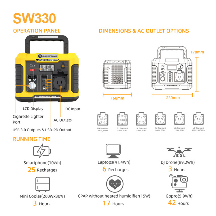 home generator kits portable solar PV panel energy power system 100W for lighting camping