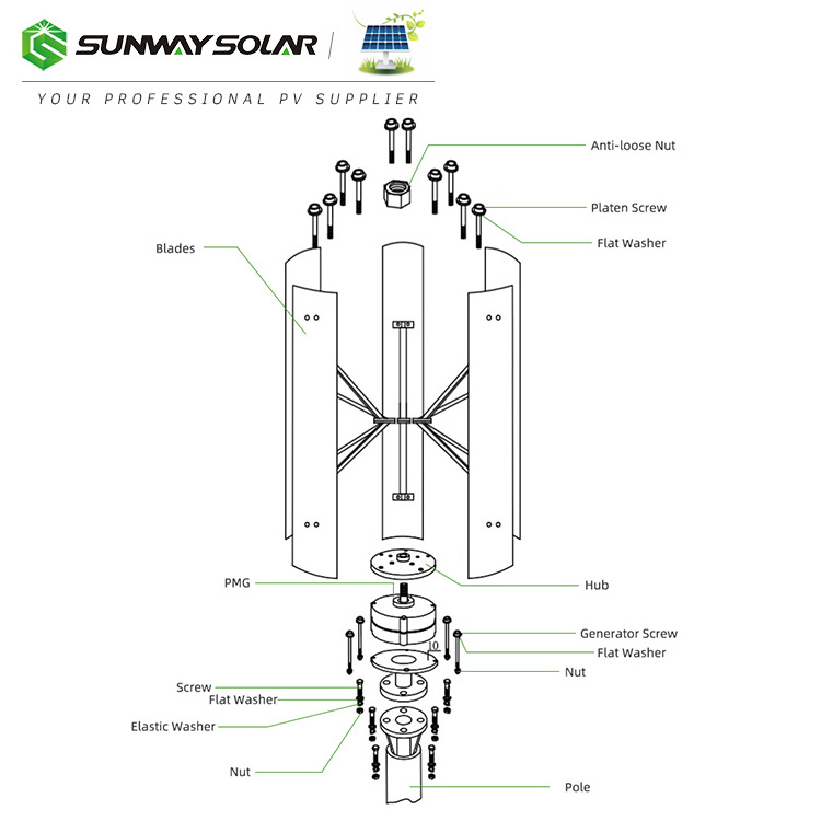 Sunway vertical wind turbine 2kw 3kw 5kw 10kw 220v wind turbine generator