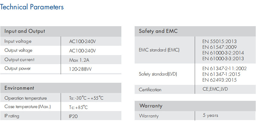 HOT 100V-240V AC DALI Triac dimmer Push Dim dali2 phase cut controller Reverse-phase or forward-phase 0-100% dimming 150W-360W