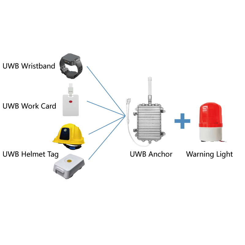 Skylab UWB One-dimensional High-precision Ranging Forklift Radar Anti Collision System Uwb Anchor