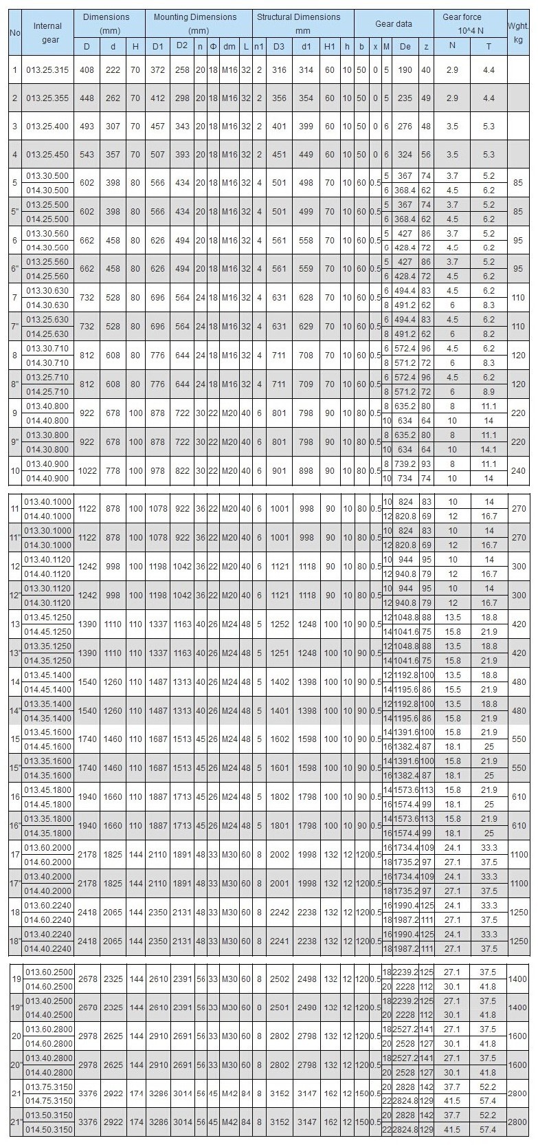 Excavator motor chinese slewing ring for hyundai R320 swing bearing