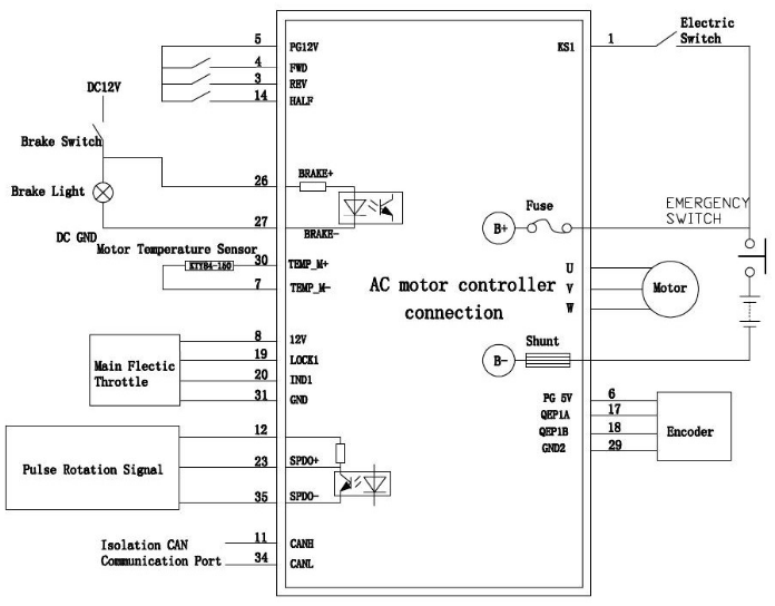 7.5KW 72V AC Induction Motor Controller for EV Conversion Kit