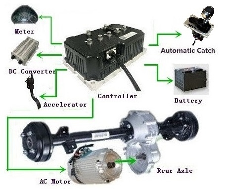 7.5KW 72V AC Induction Motor Controller for EV Conversion Kit