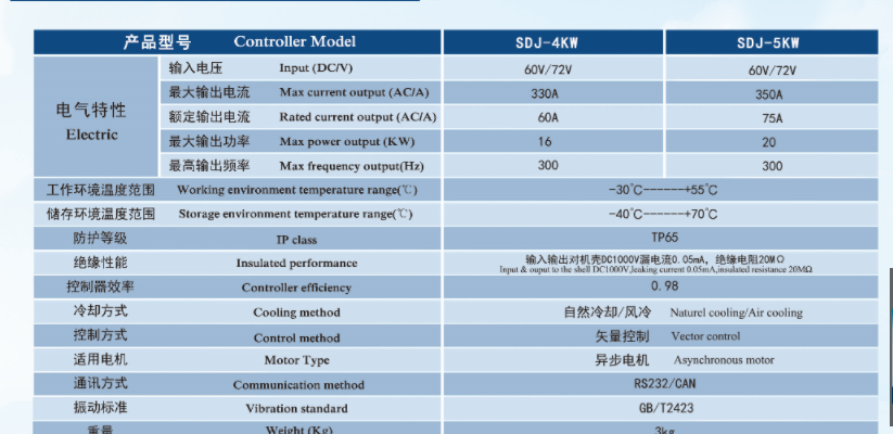 Golf  Cart Lithium Battery Ev Motor Controller  EV electric car conversion kit with best quality