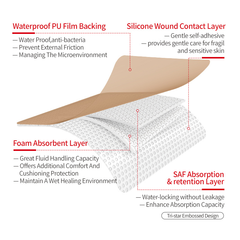 Alexer Silicone Foam Dressing with Border Advanced wound dressing Waterproof 4